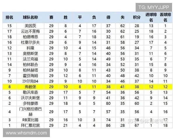 德甲2024赛季降级的三支球队及其赛季表现复盘 德甲2024赛季降级的三支球队及其赛季表现复盘