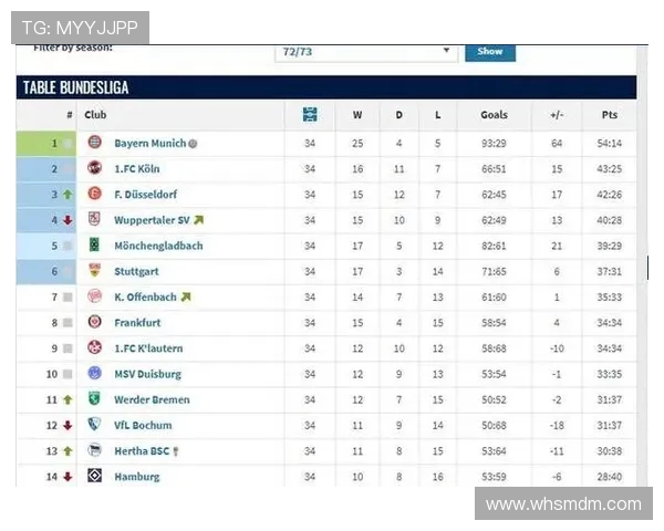 德甲球队杯赛夺冠次数排名及各队历史荣誉盘点