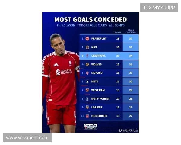 德甲联赛中失球最少的球队名单