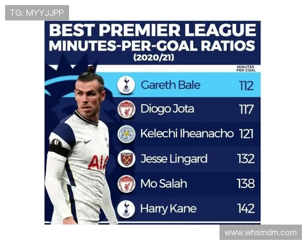 英超球员数据排行及赛季表现分析报告 英超球员数据排行及赛季表现分析报告